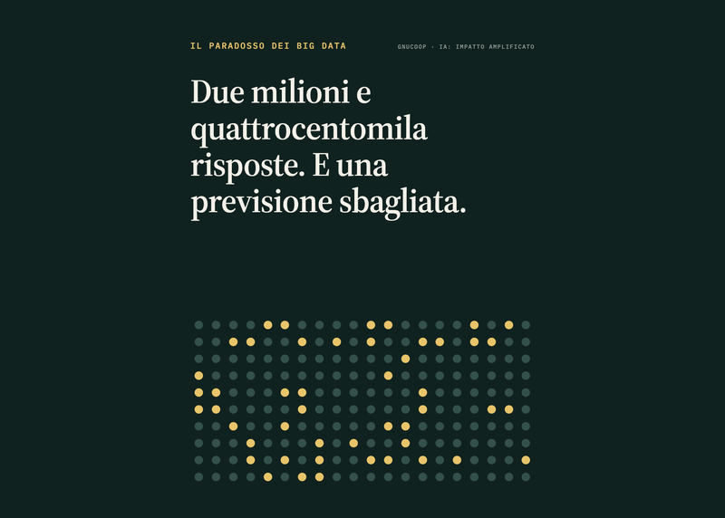 Ne bastano 384. Anche su un milione di persone