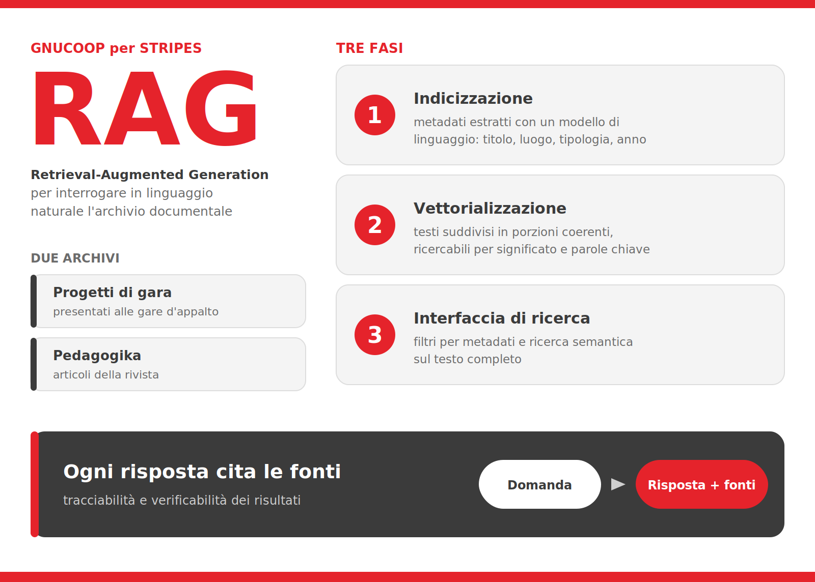 Stripes - sostenuto dal progetto Public Administration Intelligence - PAI