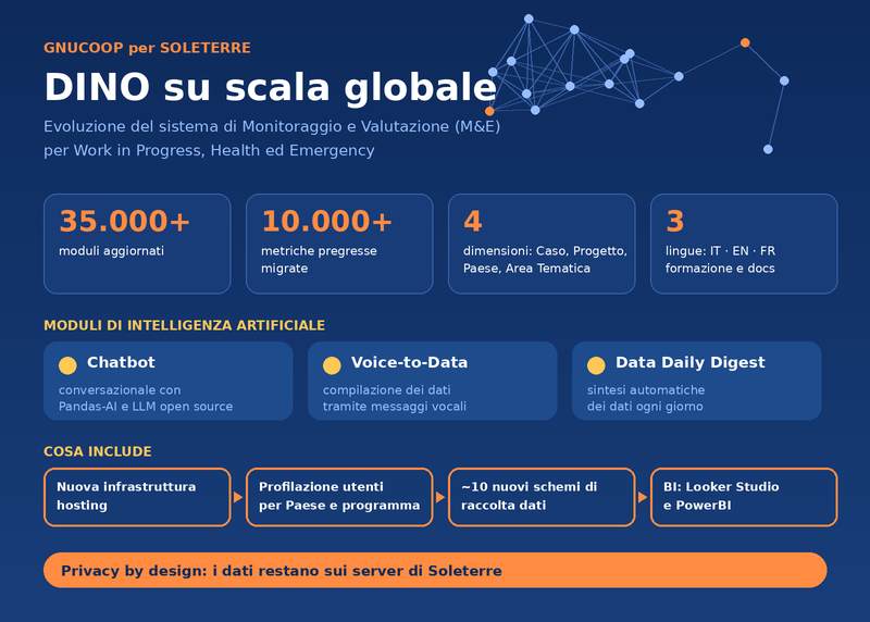 SOLETERRE GLOBAL - sostenuto da Fondazione FIL