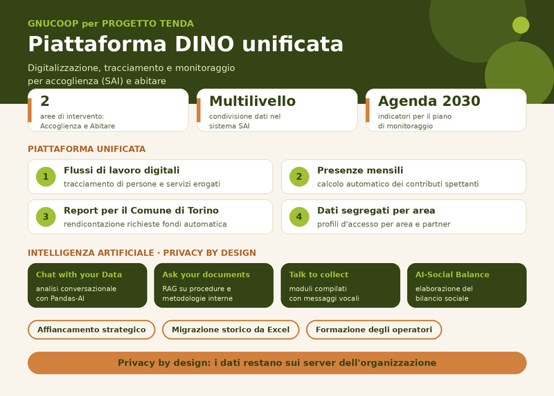 RART - sostenuto dal progetto Public Administration Intelligence - PAI