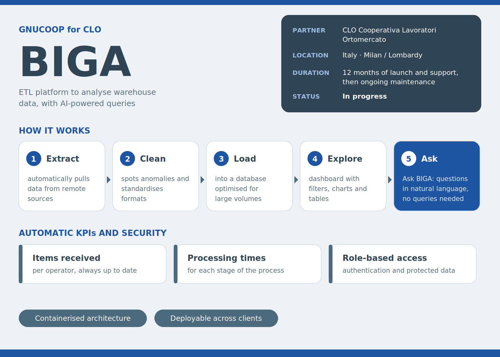 BIGA, supported by Federtrasporti