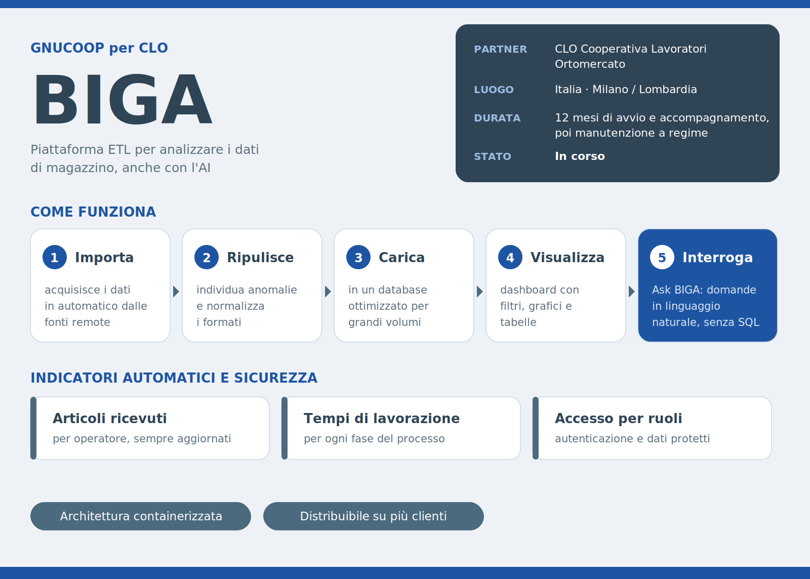 BIGA: la piattaforma che trasforma i dati di magazzino in decisioni - sostenuto da Federtrasporti