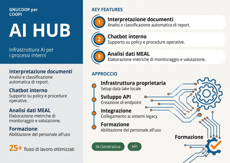 COOPI AI