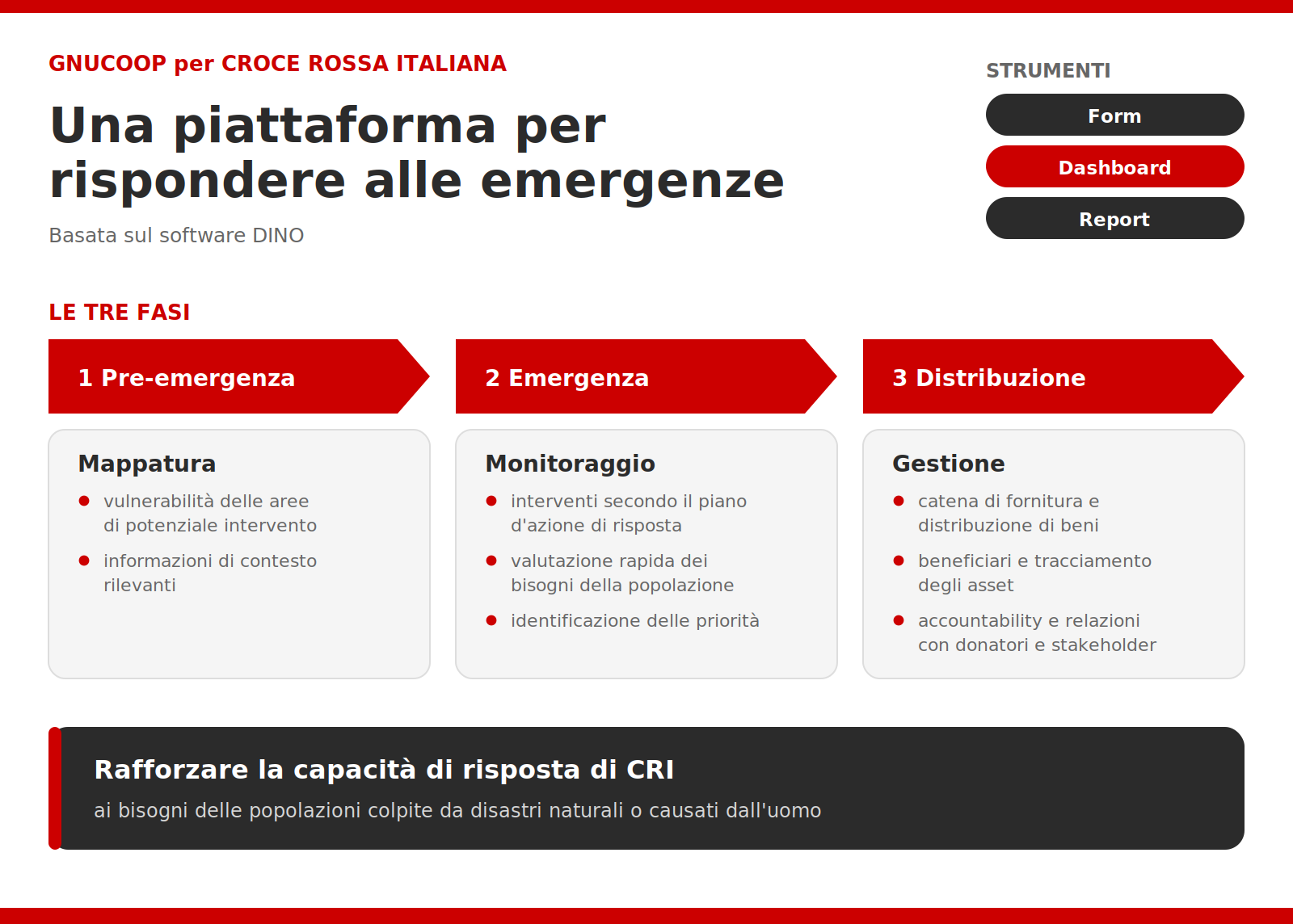 Croce Rossa Italiana