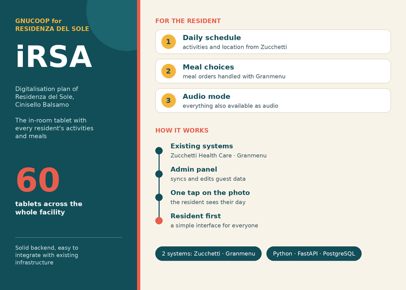 iRSA, supported by the Regione Lombardia call "Digital Transition of Lombard Enterprises"