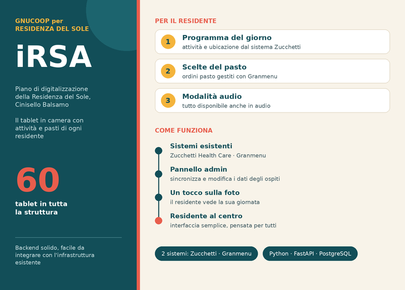 iRSA - sostenuto dal Bando per la "Transizione digitale delle imprese lombarde" di Regione Lombardia