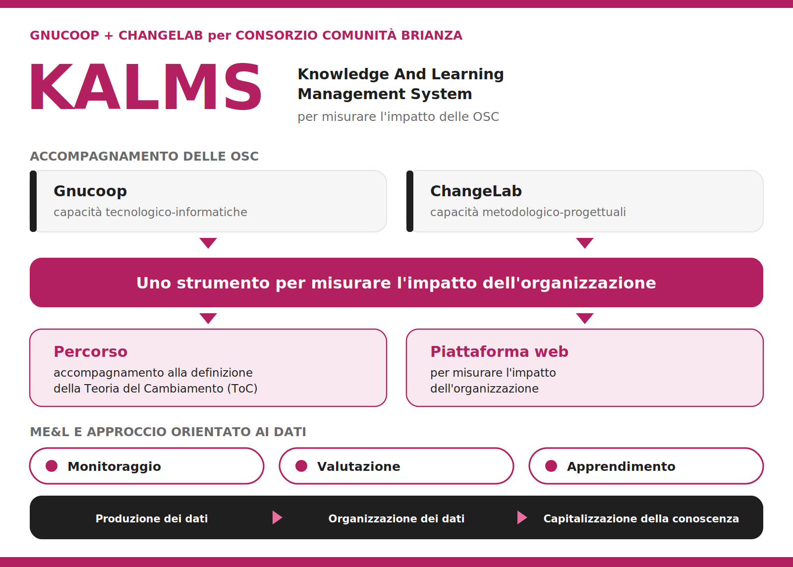 Kalms
