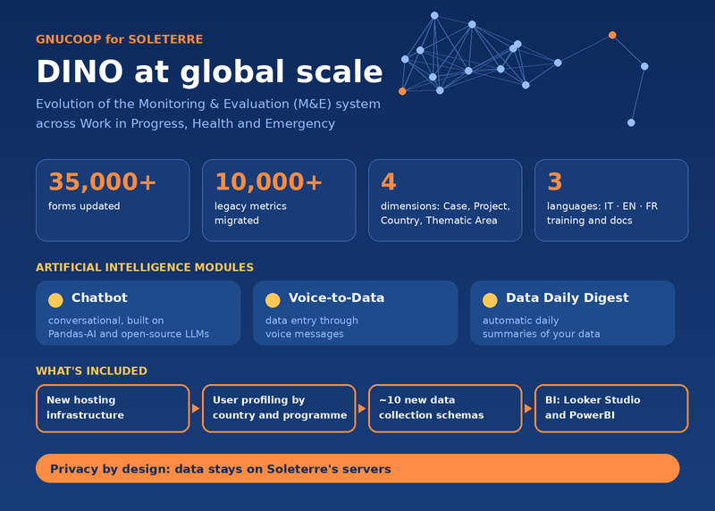 SOLETERRE GLOBAL, supported by Fondazione FIL